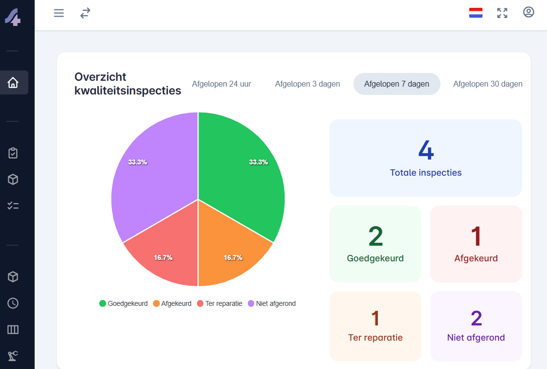 Overzichtscherm van kwaliteitsinspecties binnen het BIM4Production Platform