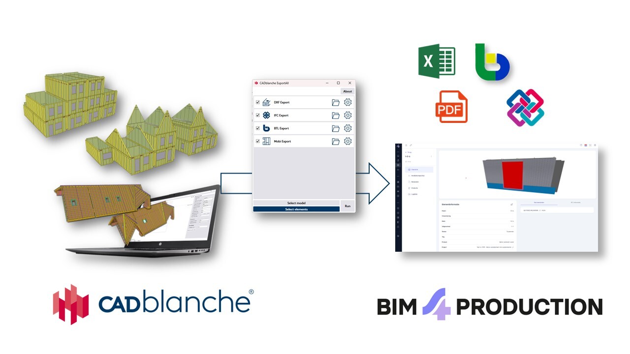 SYNC2 plugin CADblance en BIM4Production