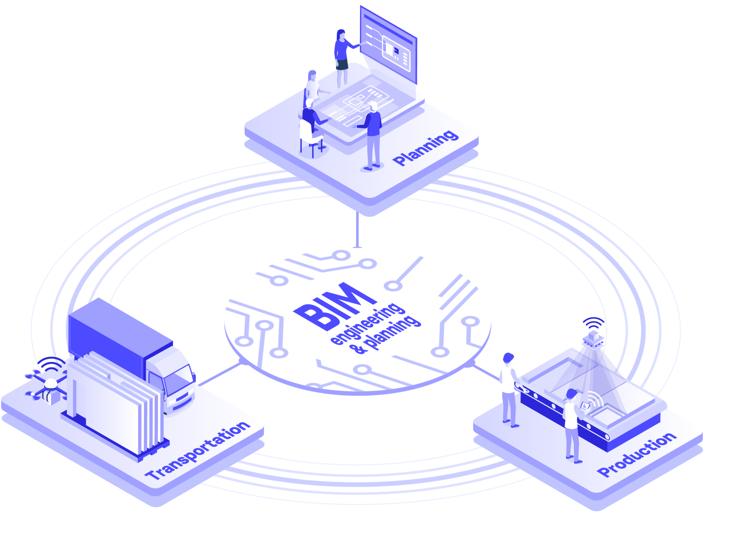 Graphic van BIM4Production voor planning, productie en transport